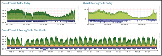 Solutions 2 iVent Monitoring