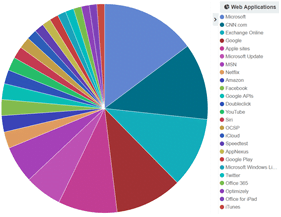 Solutions 3 iVent analyticsII