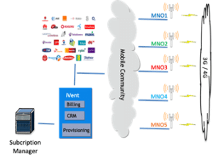 Solutions 5 MySim