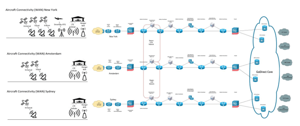 Network interoperability, a platform to build value 1 Network Based Value Added Services iVent